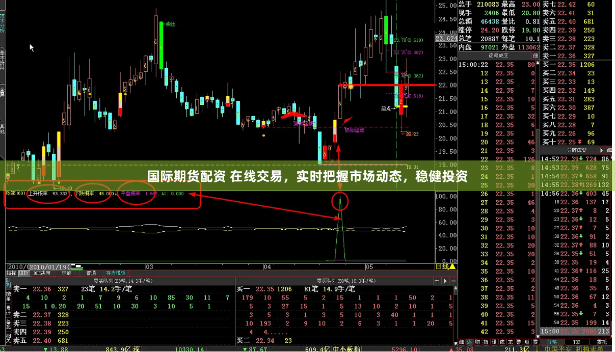 国际期货配资 在线交易，实时把握市场动态，稳健投资