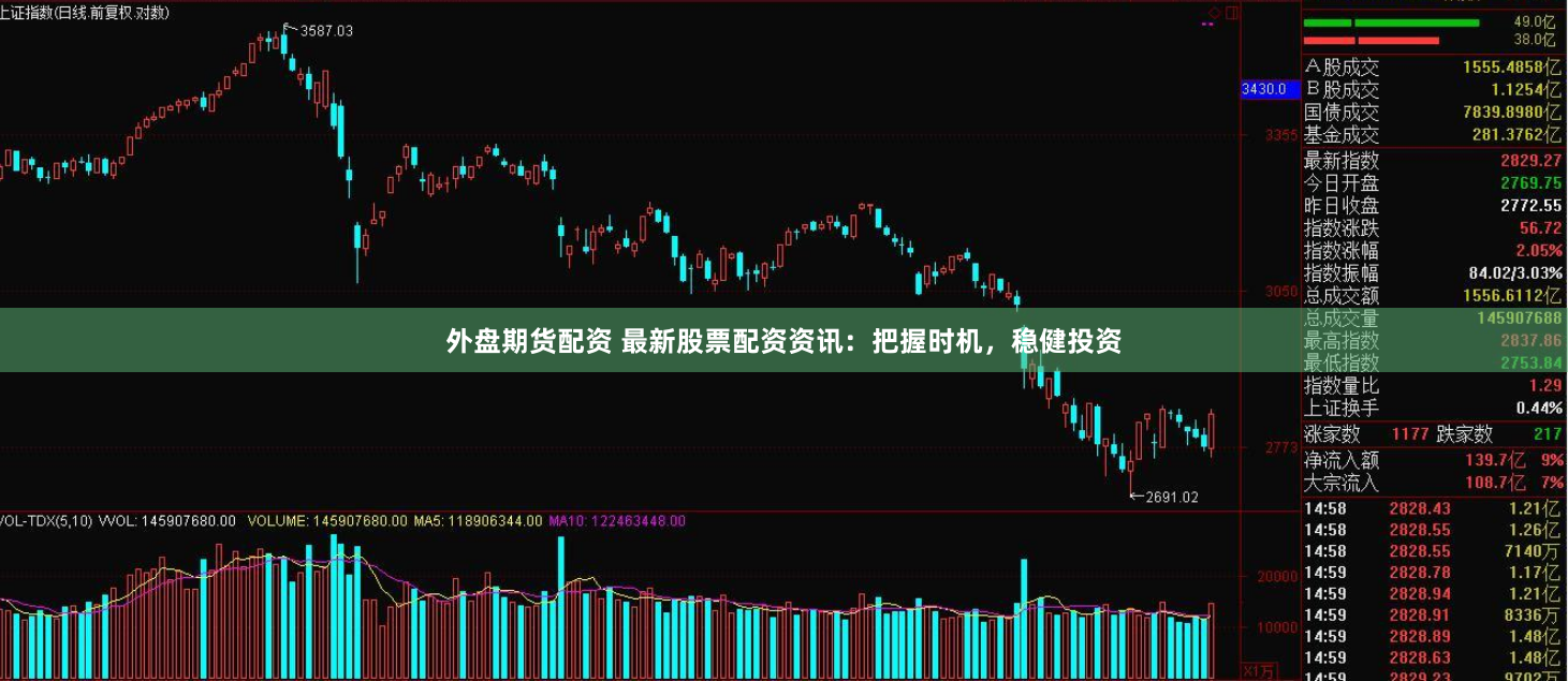 外盘期货配资 最新股票配资资讯：把握时机，稳健投资